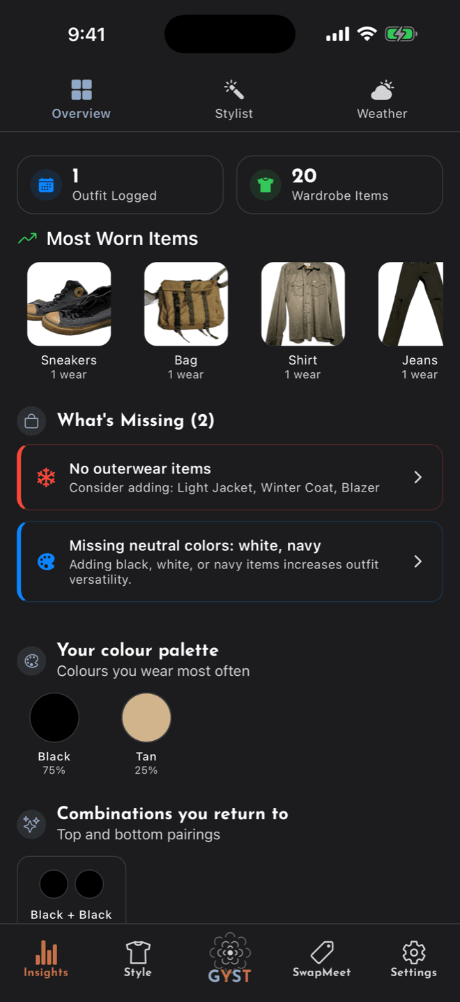 GYST insights: most-worn items and colour palette